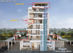 从头定义高端低密糊口的新标